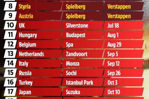 F1 calendar 2021: Grand Prix times, schedule, tracks with British GP NEXT and Australian GP..