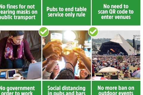 Everything you can and can’t do from TODAY July 19 Freedom Day as nightclubs open with a bang at..