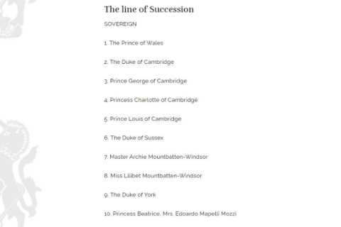 Lilibet FINALLY listed in Royal line of succession after seven weeks – but Meghan Markle still..