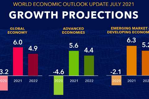 Britain’s economy to bounce back fastest of all the G7 nations this year, experts predict