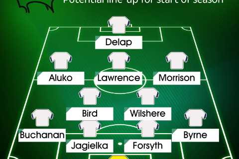 How Wayne Rooney’s Derby could line up this season with ex-Prem stars Ravel Morrison, Jack Wilshere ..