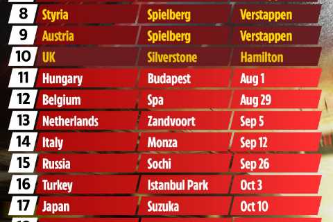 F1 calendar 2021: Grand Prix times, schedule, tracks with Hungarian Grand Prix NEXT before Belgium