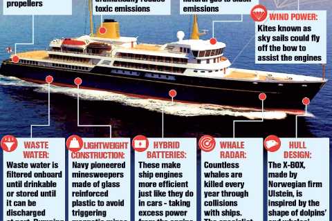 Britain’s new £250 million flagship could run on recycled fish oil