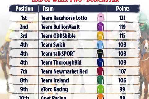 Racing League: 5 things to watch in Week Three including the expert who tipped 800-1 winner and..