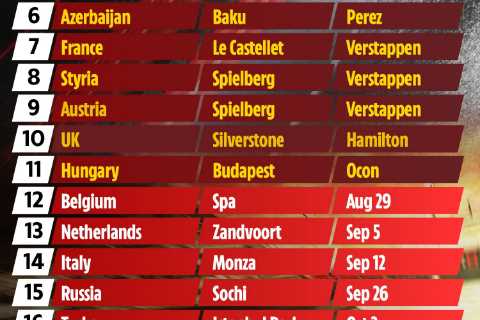 F1 calendar 2021: Grand Prix times, schedule, tracks as Japan Grand Prix CANCELLED, Belgian Grand..