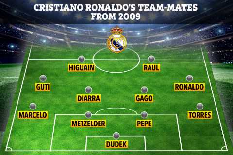 Where are Cristiano Ronaldo’s team-mates from Real Madrid debut in 2009 now including Higuain and..