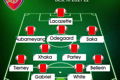 How Arsenal could line up with full-strength side once Arteta’s nine ‘big’ players return – but..