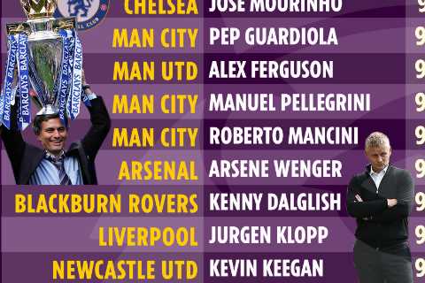 Ole Gunnar Solskjaer set for 100th Prem match as Man Utd boss but how does he compare to Jose,..