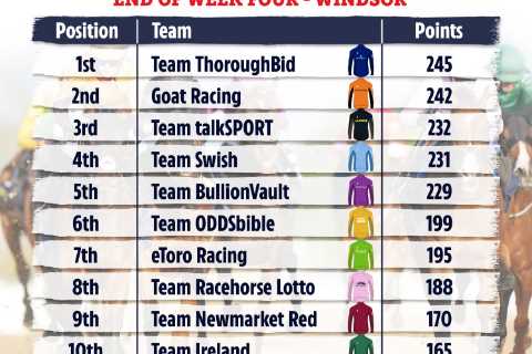 Racing League: 5 things to watch in Week Five as tight at top of table and Karen Carney joins Sky..