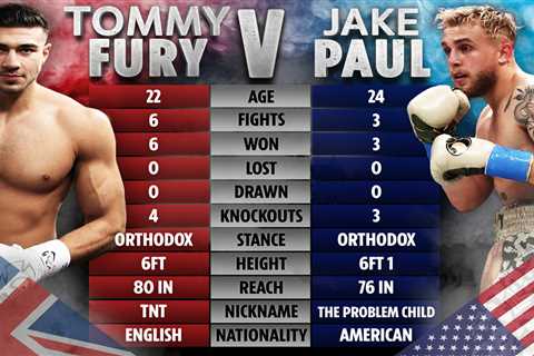 Jake Paul vs Tommy Fury – how feuding boxers’ records compare with both fighting on same card this..