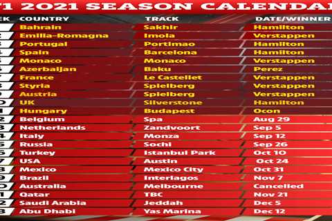 F1 stars face gruelling run with jam-packed second half of season including ludicrous..