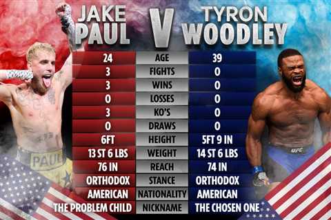 Jake Paul vs Tyron Woodley LIVE RESULTS: UK start time, stream, TV channel for huge clash TONIGHT – ..