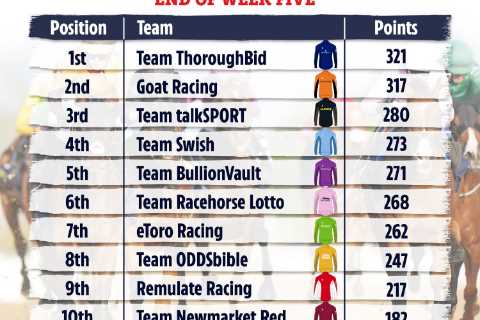 Nail-biting end to Racing League with £2million to be won TONIGHT in final week of blockbuster..