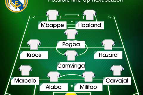 How Real Madrid could line up with both Mbappe, Haaland and Man Utd’s Pogba as they plot shock..