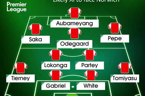 How Arsenal could line-up against Norwich with Ben White, Gabriel and Thomas Partey all back but..