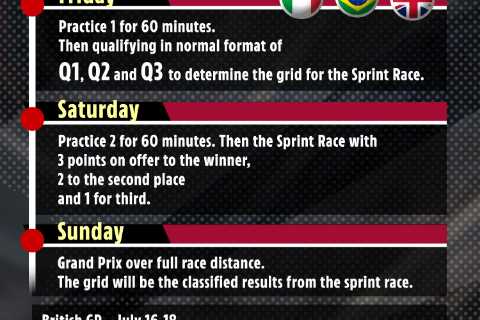 What is F1 sprint race qualifying, and how does it work?