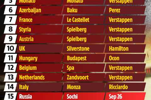 F1 calendar 2021: Grand Prix times, schedule, tracks with Russia NEXT followed by Turkey but Round..