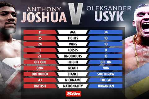 Dillian Whyte slams Oleksandr Usyk for ‘trying to be weird and freaky’ ahead of Anthony Joshua fight