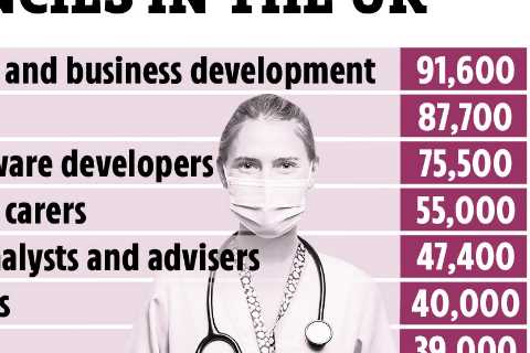 The ten regions with the most job vacancies revealed and which industries are hiring