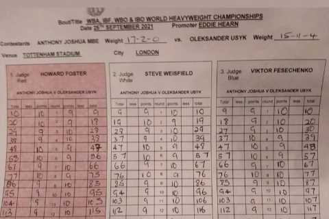 Anthony Joshua vs Oleksandr Usyk scorecards reveal Brit was WINNING before nasty ninth-round eye..