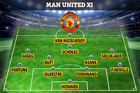 Cristiano Ronaldo’s Man Utd team-mates from 2003 debut included Djemba-Djemba &amp; Fortune… but..