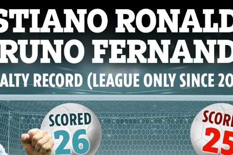 Cristiano Ronaldo set to take Man Utd penalties after Bruno Fernandes’ horror Villa miss despite..