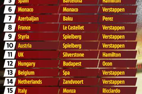 F1 calendar 2021: Turkey NEXT, before USA as Qatar CONFIRMED for November – grand Prix times,..