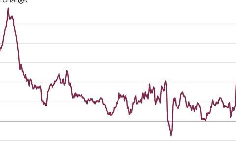 Inflation Warning Signs Flash Red, Posing Challenge for Washington
