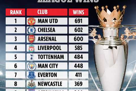 Arsenal win 600th Premier League game in derby thrashing of Tottenham but where do Gunners sit on..