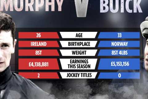 Oisin Murphy vs William Buick jockey title fight to go down to the wire with champ booked for..