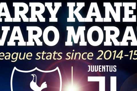 Tottenham line up Alvaro Morata transfer with Chelsea flop replacing Harry Kane if England star..