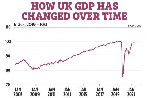 UK economy returns to growth in August after July dip