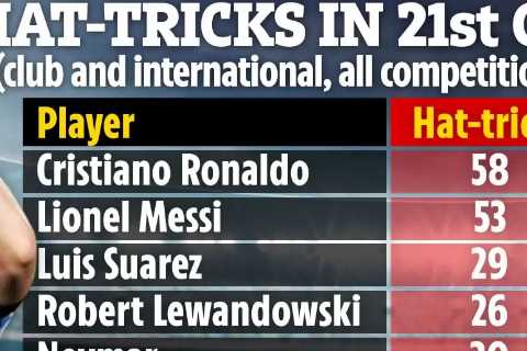 Man Utd star Cristiano Ronaldo leads Lionel Messi with 58 career hat-tricks as Lewandowski and..