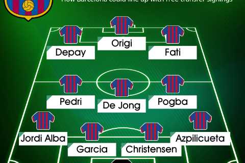 How Barcelona could line up next season after more free agent transfers including Chelsea duo..