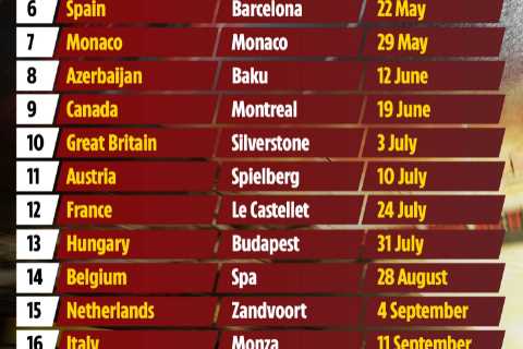 F1 2022 schedule revealed with record 23 race schedule which runs over NINE months and includes new ..