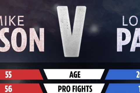 Mike Tyson vs Logan Paul tale of the tape: How fighters compare ahead of bizarre planned exhibition ..