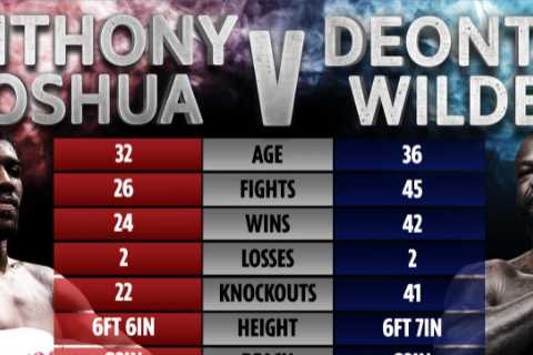 Anthony Joshua vs Deontay Wilder tale of the tape as Brit talks up big-hitter bout before Tyson..