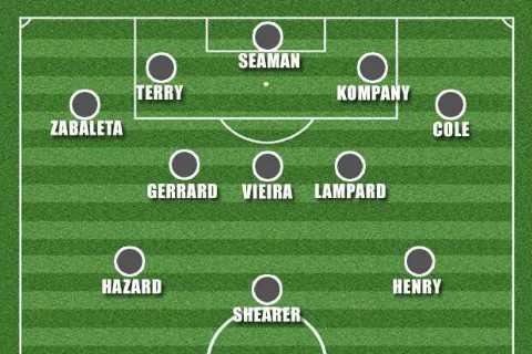 Man Utd’s ‘Class of 92’ legends pick all-time Premier League dream team, but aren’t allowed any Red ..