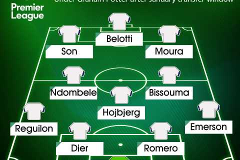 How Tottenham could line up under Graham Potter including Yves Bissouma with Nuno facing sack after ..