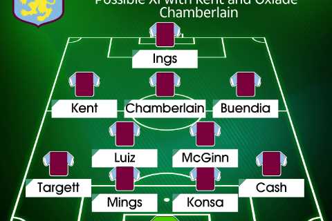 How Aston Villa could line-up under Steven Gerrard including pinching Ryan Kent from Rangers and..