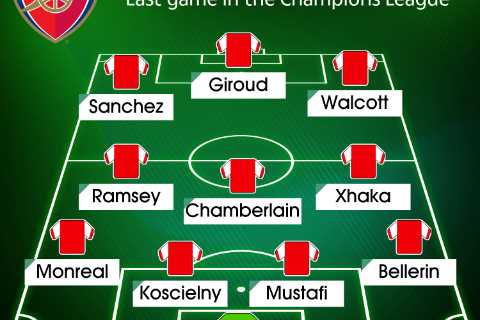 How Arsenal lined-up last time they were in Champions League including flop Mustafi as Arteta looks ..