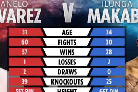 Canelo Alvarez has been offered Ilunga Makabu fight in DR Congo where the iconic ‘Rumble in the..