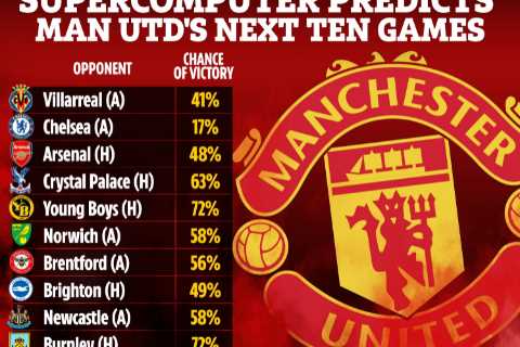 Supercomputer predicts Man Utd’s next 10 games with Carrick in for horror start against Chelsea and ..