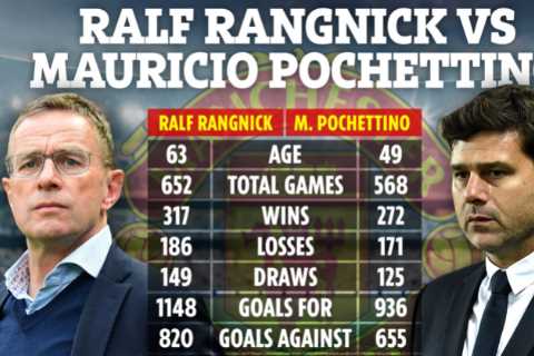 Ralf Rangnick vs Mauricio Pochettino: How interim Man Utd manager’s record compares with long-term..