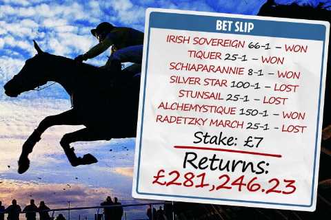 Racing punter lands one of the biggest wins EVER after scooping £281,000 from just £7 bet despite..