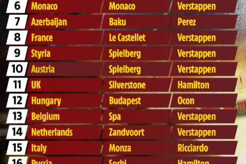 F1 calendar 2021: Abu Dhabi THIS WEEKEND in final race of season – Grand Prix times, schedule,..