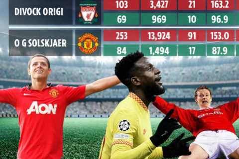 Ferdinand compares Klopp’s Liverpool to Ferguson’s Man Utd, claiming super-sub Origi is the Reds’..