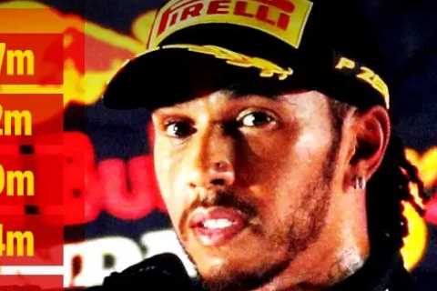 F1’s top 10 best-paid drivers of 2021 revealed with Lewis Hamilton earning way more than title..