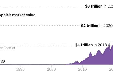 Apple Becomes First Company to Hit $3 Trillion Market Value