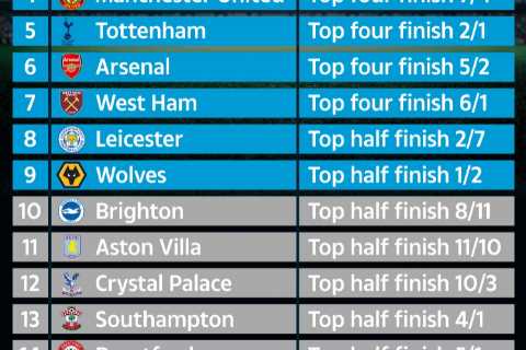 Premier League table predicted by Supercomputer with Man Utd STILL beating Arsenal to top four..